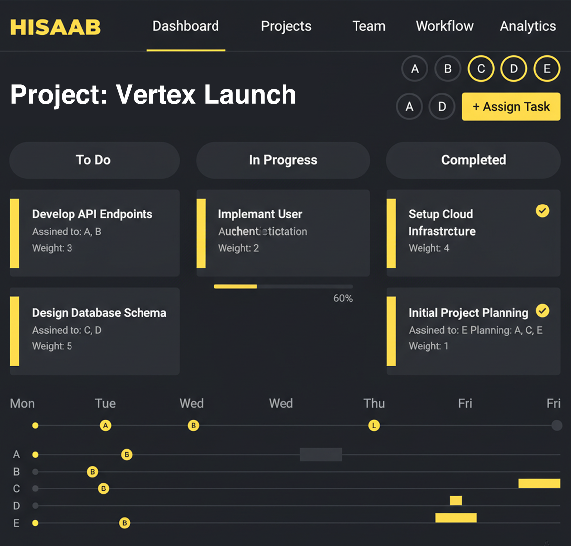 Technical Project Management System